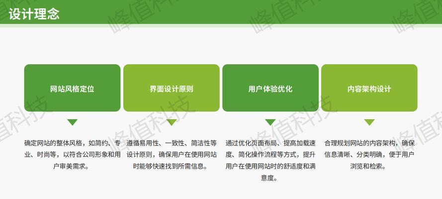营销网站怎么设计转化？如何提高用户转化率？