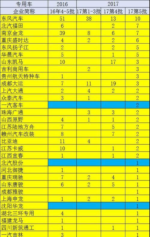 网站分析有多少目录？如何正确编写网站分析目录？