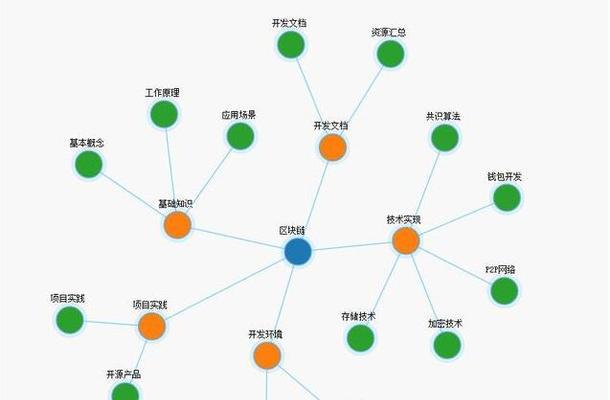 怎么查看网站的底层架构？有哪些工具可以使用？