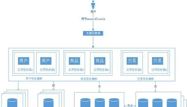 怎么查看网站的底层架构？有哪些工具可以使用？