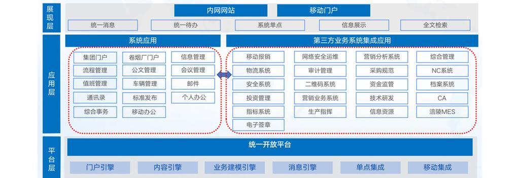 怎么查看网站的底层架构？有哪些工具可以使用？