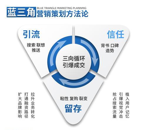 百度营销网站怎么用？操作流程和常见问题解答？