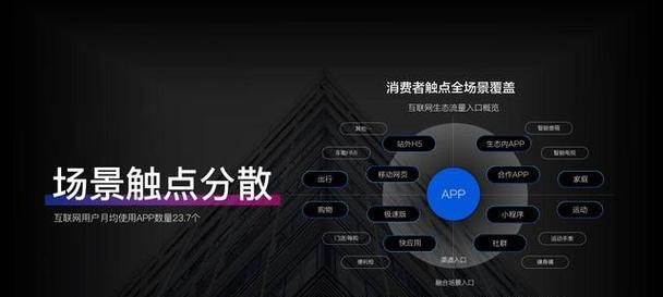 百度营销网站怎么用？操作流程和常见问题解答？