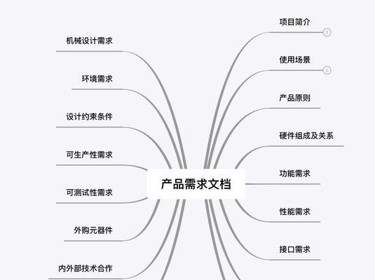 网站的内容分析怎么写？如何进行有效的SEO内容分析？