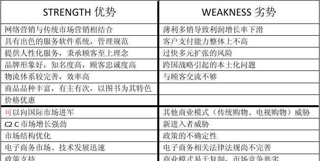 淘宝网站缺点分析怎么写？如何识别并解决这些问题？