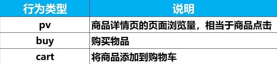 淘宝网站缺点分析怎么写？如何识别并解决这些问题？