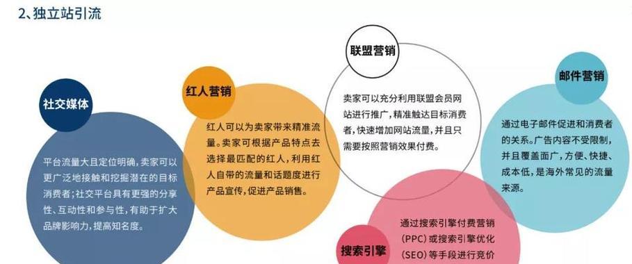 购物网站要怎么做营销？如何提升用户购买转化率？