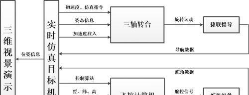 仿真网站架构怎么看代码？代码审查的最佳实践是什么？