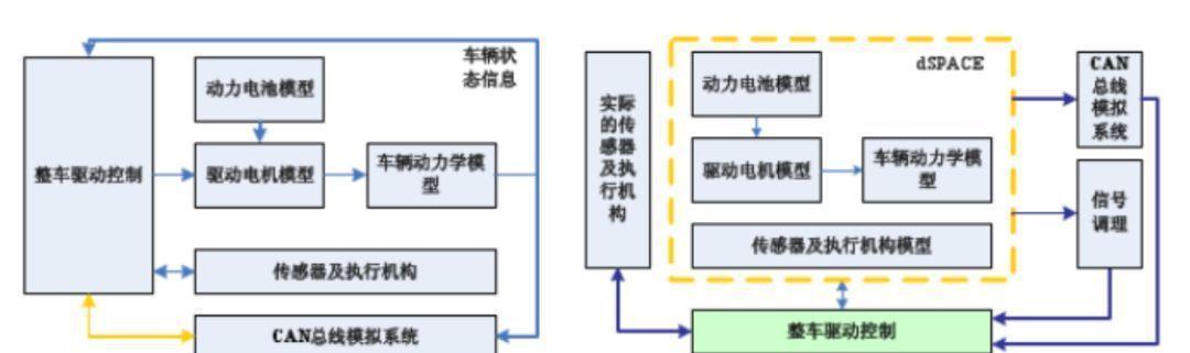 仿真网站架构怎么看代码？代码审查的最佳实践是什么？