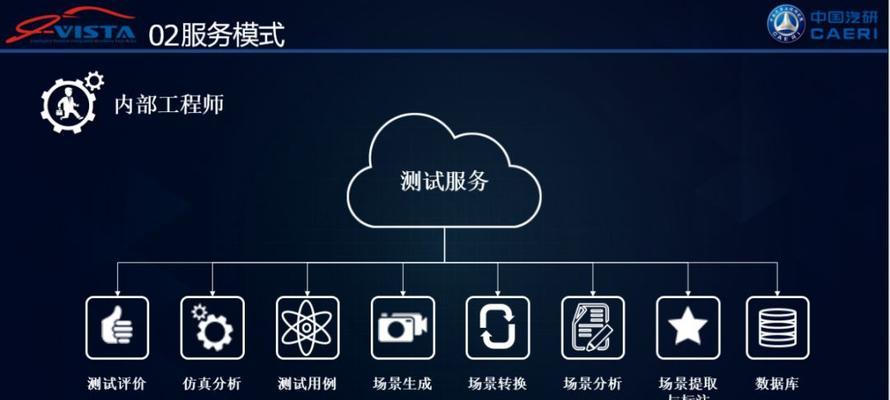 仿真网站架构怎么看代码？代码审查的最佳实践是什么？