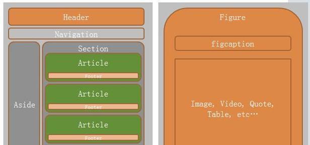 HTML5绘图技术包括哪些内容？如何使用HTML5进行高效绘图？