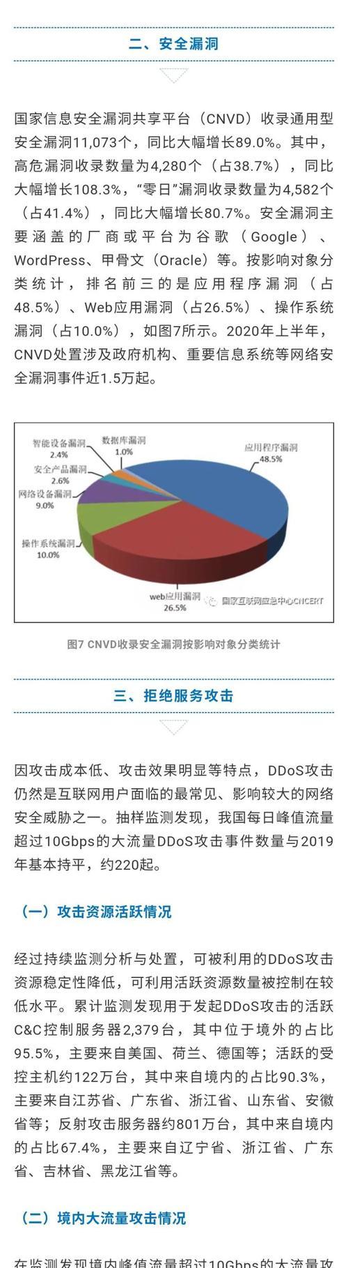政务网站安全分析怎么写？分析步骤和常见问题有哪些？