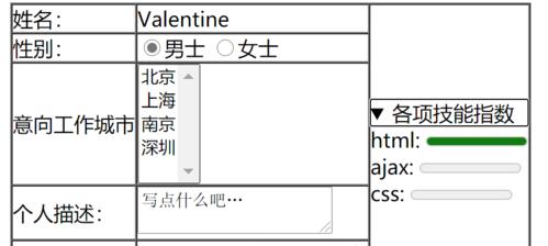 HTML表格标签全解析:基础与常见问题解答? HTML表格标签全解析:基础与常见问题解答?