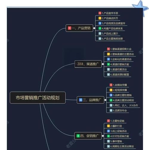 线上营销网站如何推广的？有哪些有效策略和常见问题解答？