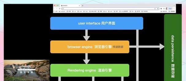 HTML操作系统有哪些？它们的特点和常见问题是什么？