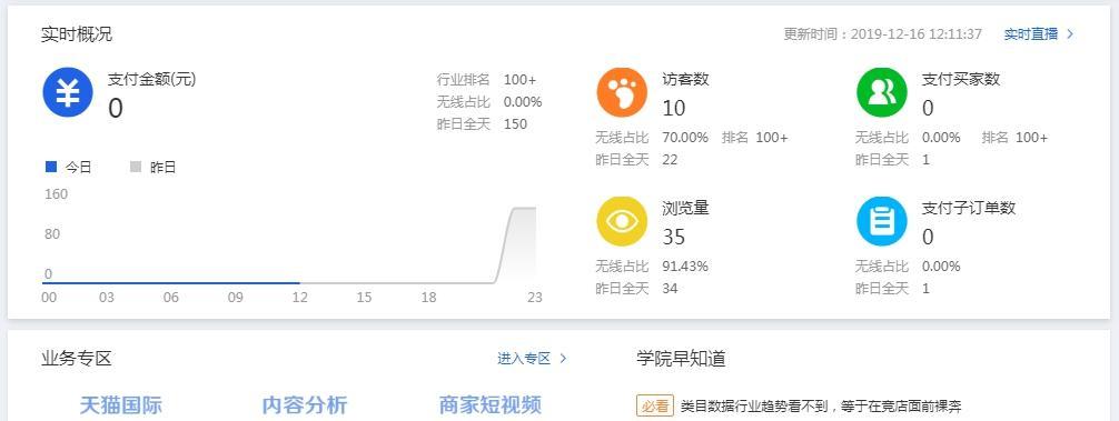 市场数据网站分析怎么写？如何有效解读网站分析数据？