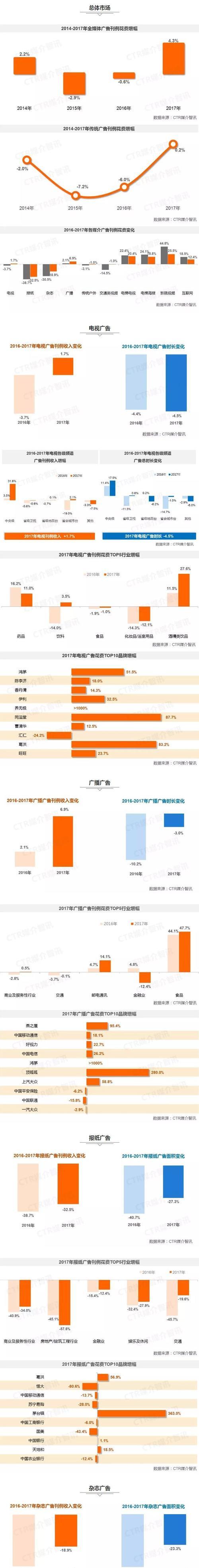 市场数据网站分析怎么写？如何有效解读网站分析数据？