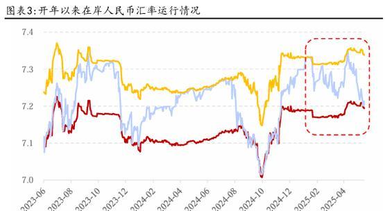 如何制作汇率网站分析图表？需要哪些步骤和工具？