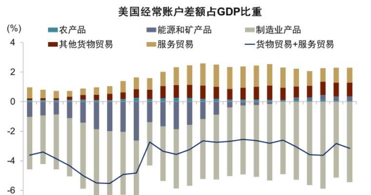 如何制作汇率网站分析图表？需要哪些步骤和工具？