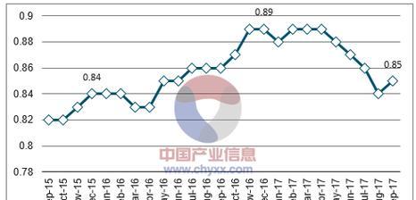 如何制作汇率网站分析图表？需要哪些步骤和工具？