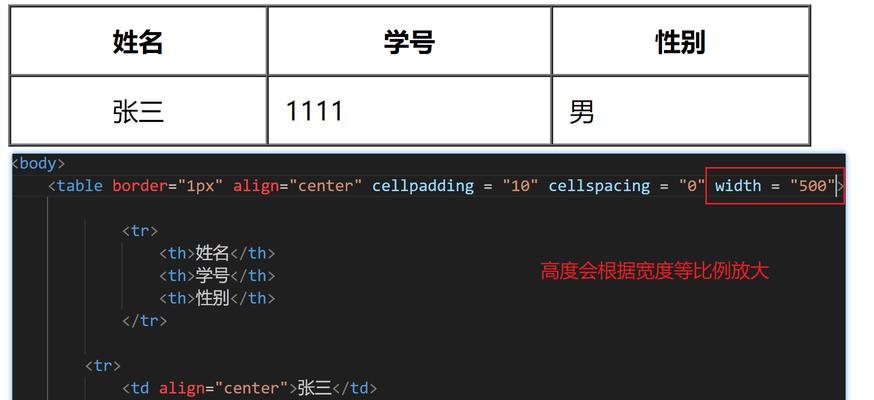 HTML关键字有哪些？如何正确使用它们？