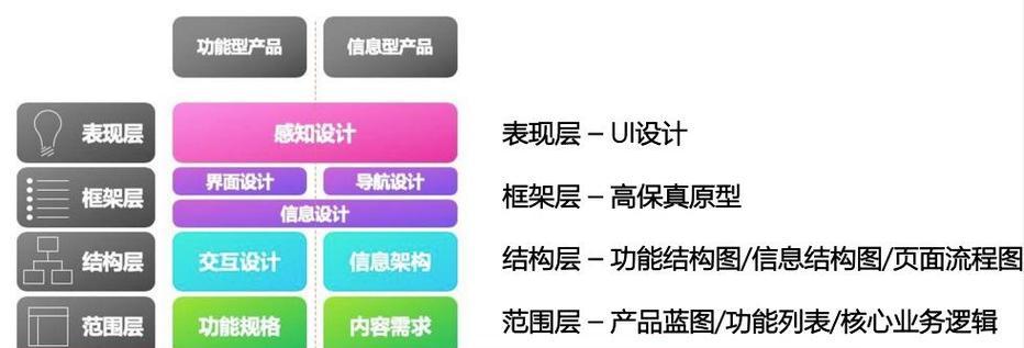 如何做好竞品网站分析？掌握哪些关键步骤和技巧？