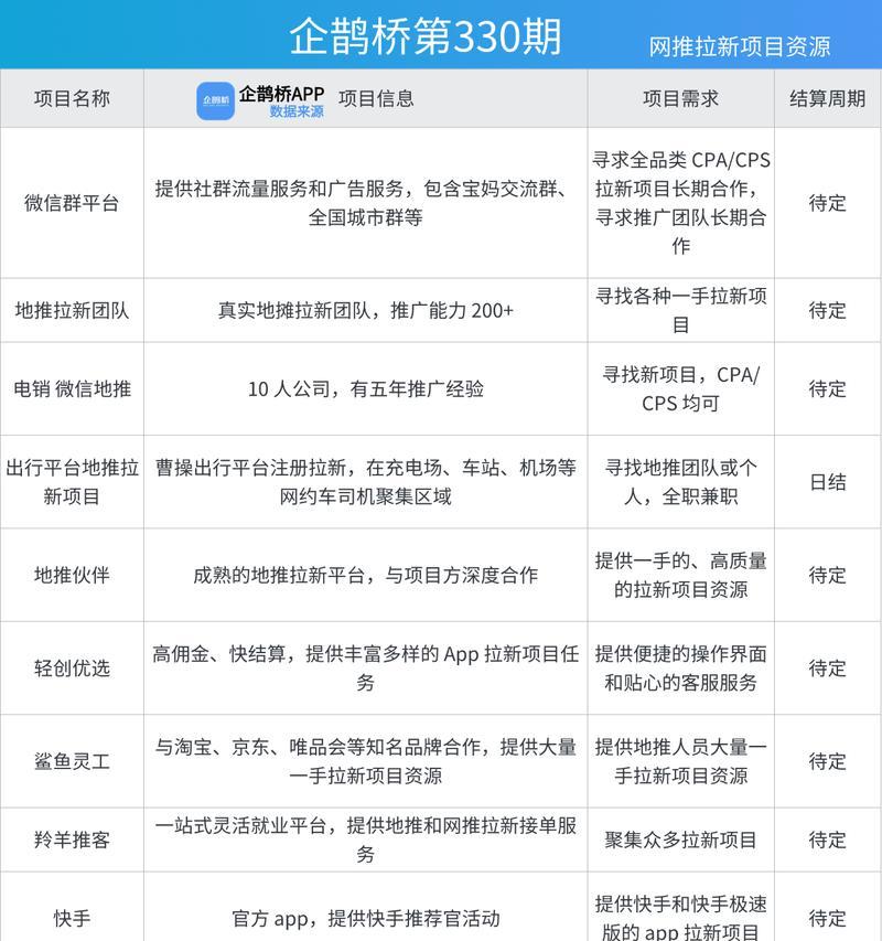 如何找到专业的网站推广？选择标准和注意事项是什么？