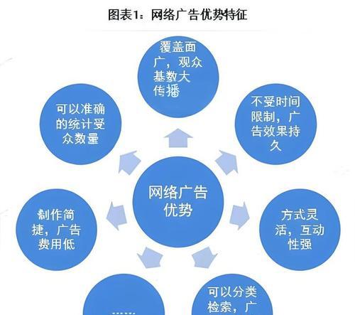 如何找到专业的网站推广？选择标准和注意事项是什么？