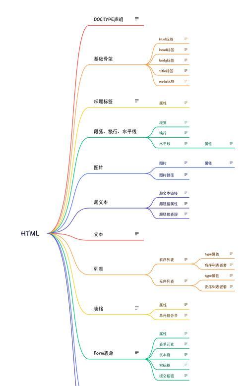 HTML5个标签有哪些？它们各自的作用是什么？