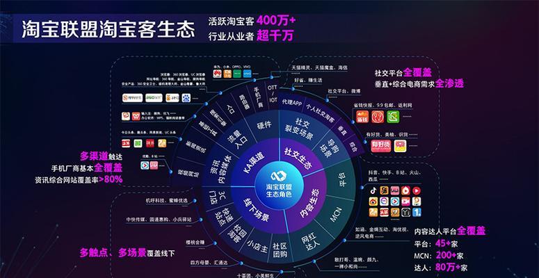 淘客如何推广自己的网站？有哪些有效的策略和技巧？