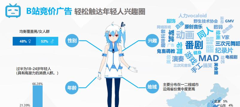 如何建立国外网站推广？有哪些有效的推广策略？