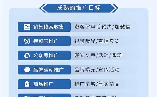 网络营销网站怎么搭建？搭建过程中需要注意哪些常见问题？