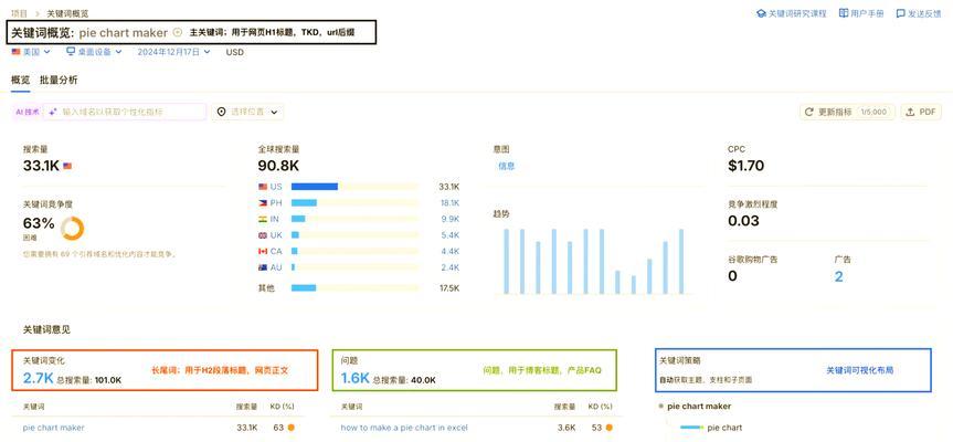 网站关键词优化怎么设置？设置关键词的正确步骤是什么？