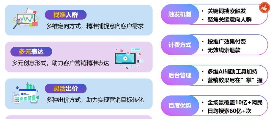 网站如何做百度竞价推广？效果如何衡量与优化？