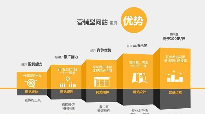 网站如何接推广？有哪些有效的推广方法？