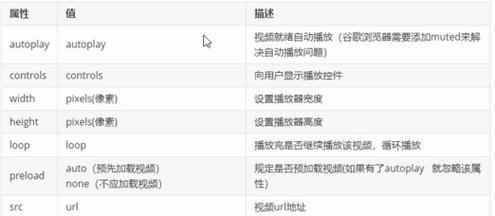 HTML5新增属性有哪些？它们解决了哪些常见问题？