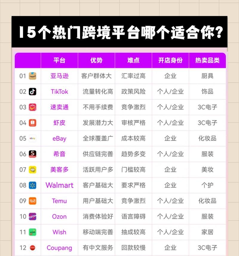 如何推广跨境红人网站？有效策略和常见问题解答？