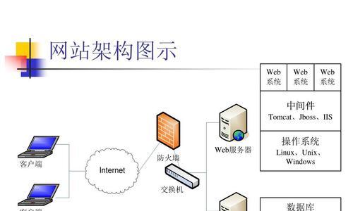 网站架构图要怎么做？如何设计有效的网站结构图？