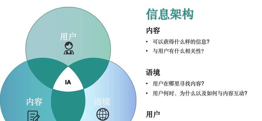 网站信息架构图怎么制作？制作过程中需要注意哪些问题？