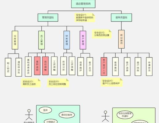 网站信息架构图怎么制作？制作过程中需要注意哪些问题？