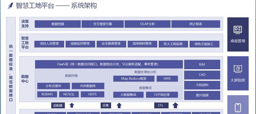 网站信息架构图怎么制作？制作过程中需要注意哪些问题？