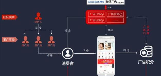 建网站怎么优化营销模式？如何通过SEO提高网站流量？