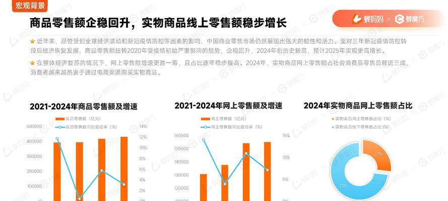 行业分析网站怎么写？如何撰写有效的行业分析报告？