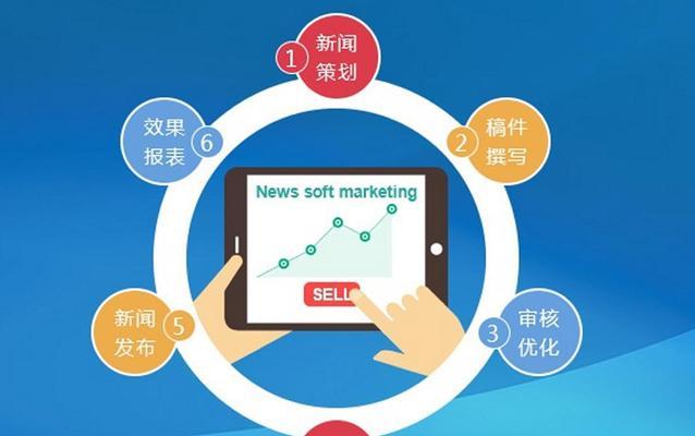 网络营销怎么做网站？网站优化和推广有哪些常见问题？