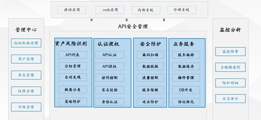 怎么分析网站的api？分析网站api的步骤和技巧是什么？