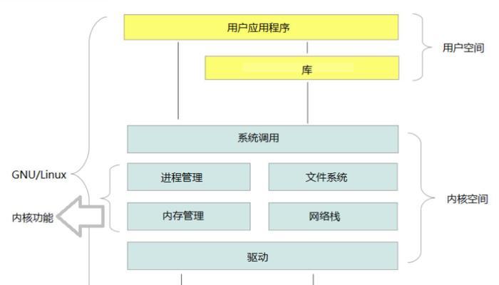 PHP网站架构的最佳实践是什么？如何解决常见问题？