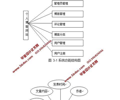 PHP网站架构的最佳实践是什么？如何解决常见问题？