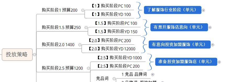 如何建网站免费推广产品？有哪些有效的方法？