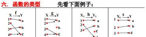 HTML内置函数有哪些？如何正确使用它们？