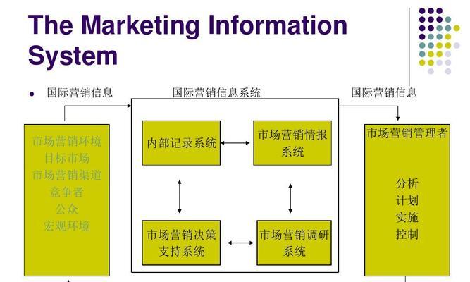 市场营销网站登录步骤是什么？遇到问题如何解决？